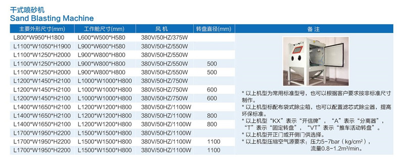 标准喷砂机